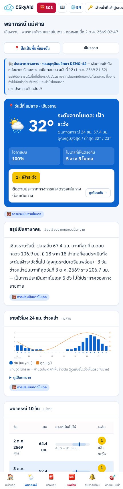 มือถือ — หน้าอำเภอ